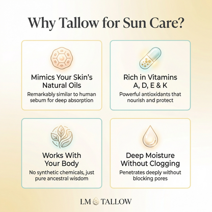 Tallow Sun Care Duo - Natural Before & After Sun Cream Gift Set with Zinc Oxide